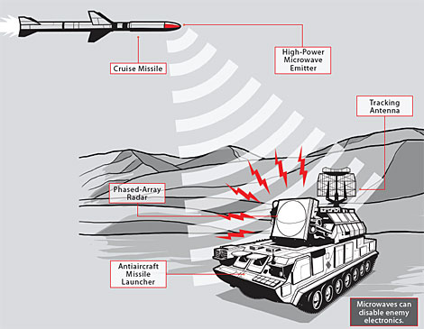 Diagram of advanced military weaponry including cruise missiles and an antiaircraft missile launcher